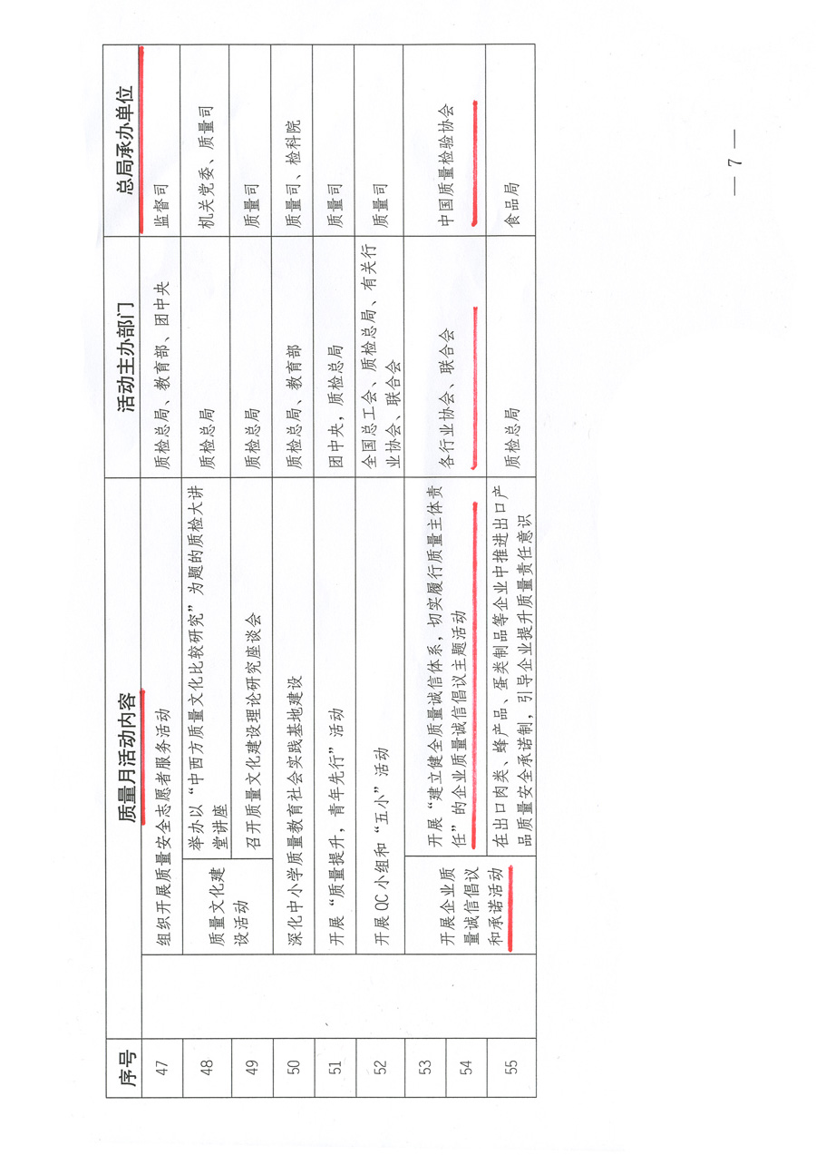 質(zhì)檢總局關(guān)于深入開展2012年全國(guó)“質(zhì)量月”活動(dòng)的通知