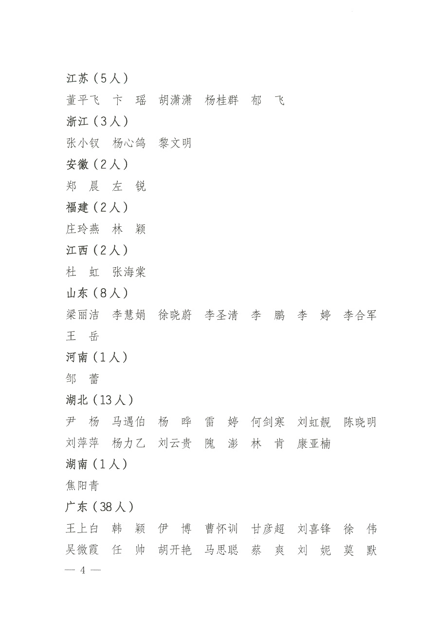 質檢總局關于公布2012年度珠寶玉石質量檢驗師執(zhí)業(yè)資格考試合格人員名單的通知