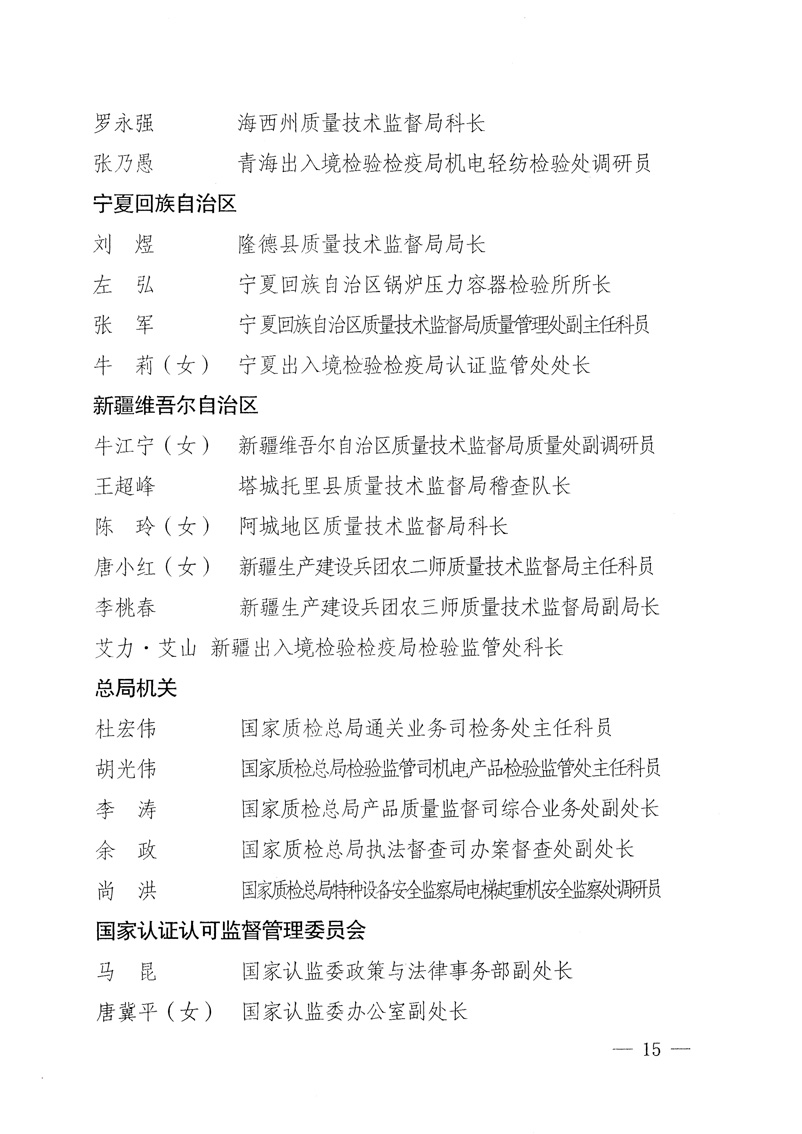 國家質(zhì)量監(jiān)督檢驗(yàn)檢疫總局《關(guān)于表彰全國質(zhì)檢系統(tǒng)&ldquo;質(zhì)量和安全年&rdquo;活動先進(jìn)單位和先進(jìn)個(gè)人的決定》