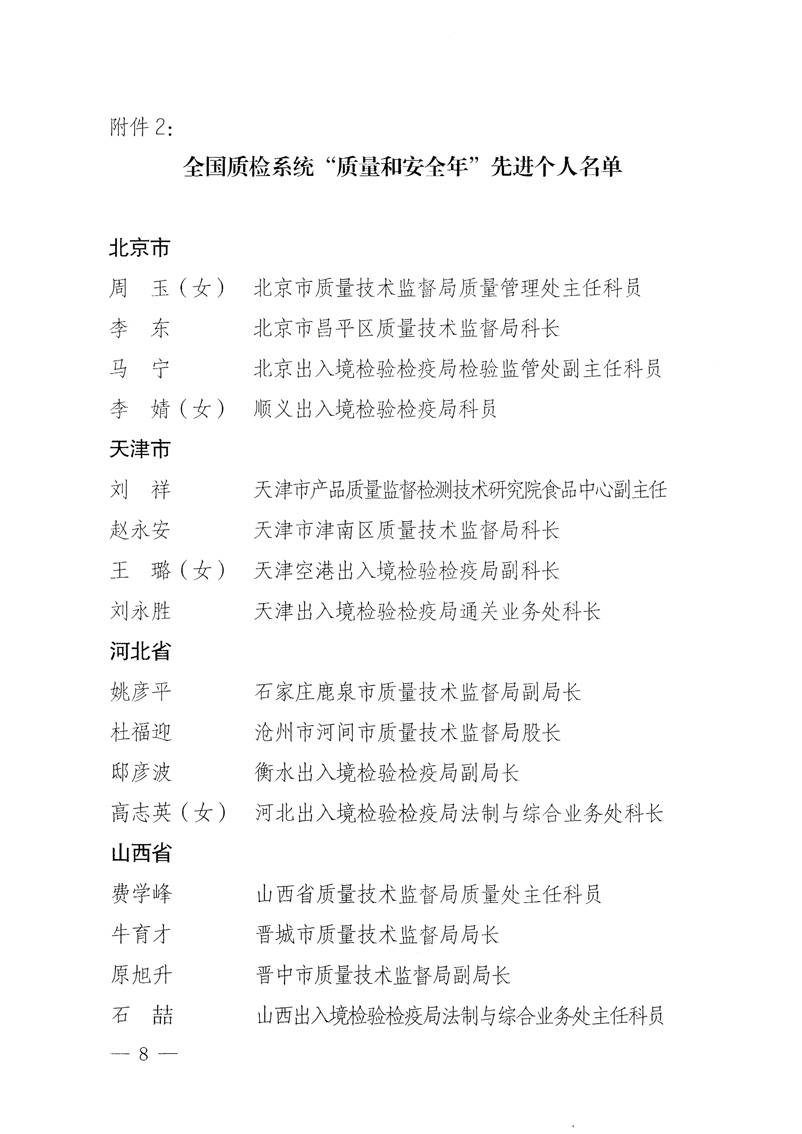 國家質(zhì)量監(jiān)督檢驗(yàn)檢疫總局《關(guān)于表彰全國質(zhì)檢系統(tǒng)&ldquo;質(zhì)量和安全年&rdquo;活動先進(jìn)單位和先進(jìn)個(gè)人的決定》