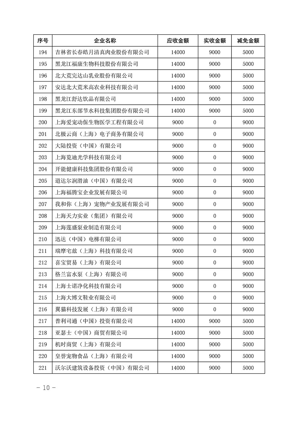 中國質量檢驗協(xié)會關于發(fā)布《2023年“3.15”活動減免部分企業(yè)服務費用明細列表》的公告