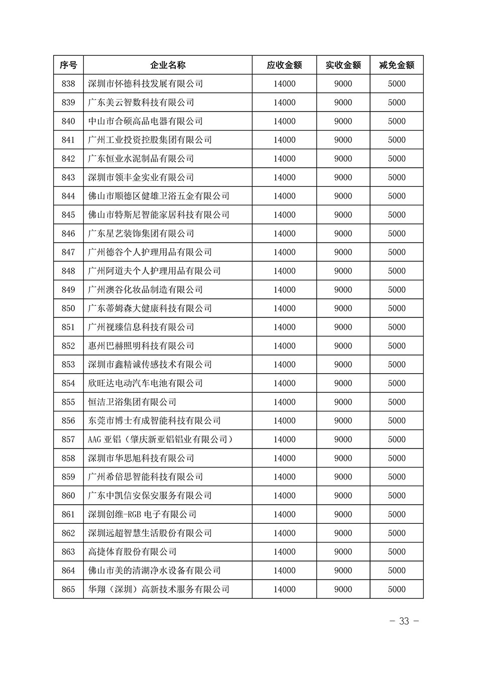 中國質量檢驗協(xié)會關于發(fā)布《2023年“3.15”活動減免部分企業(yè)服務費用明細列表》的公告