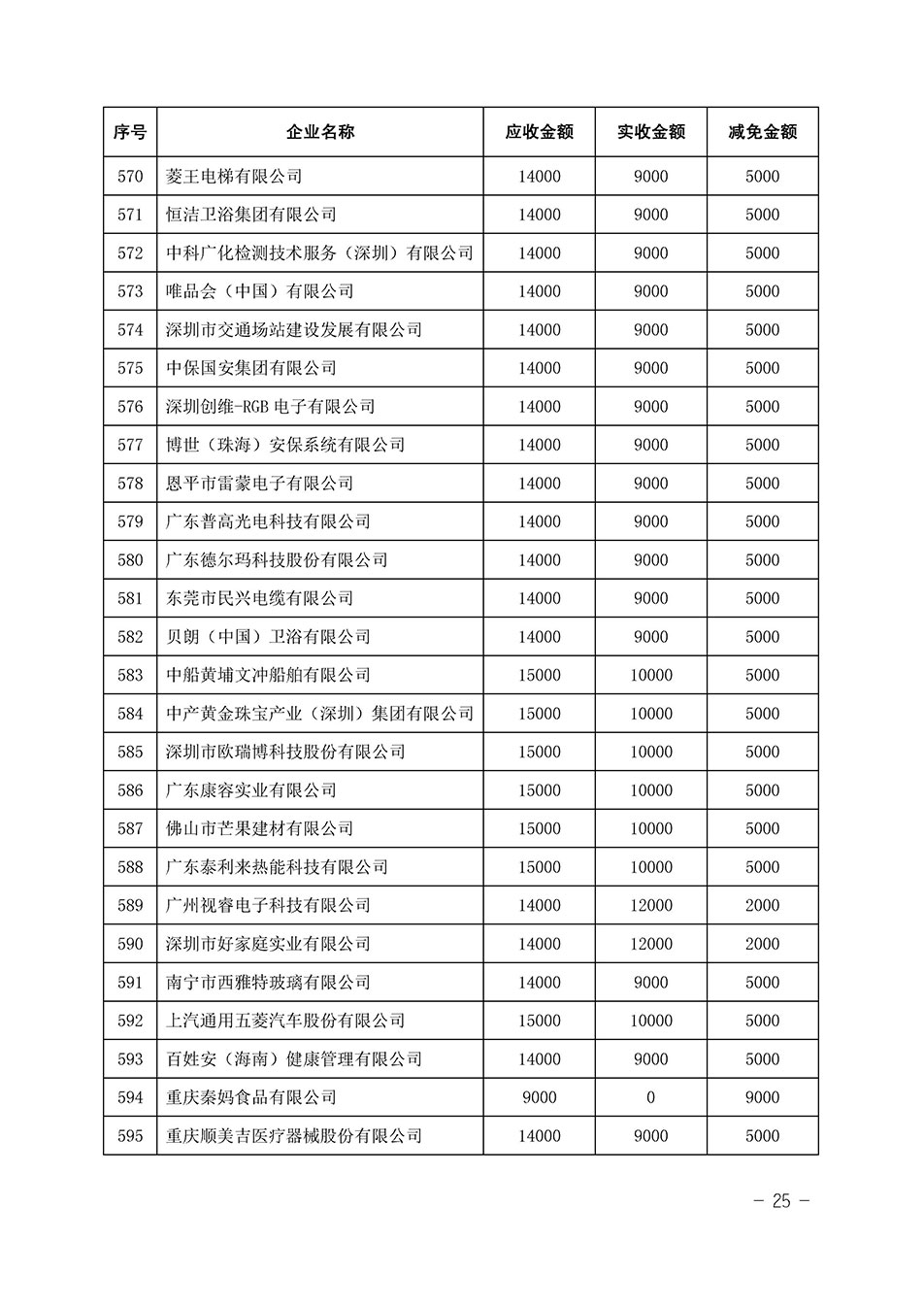 中國質(zhì)量檢驗協(xié)會關(guān)于發(fā)布《2023年全國“質(zhì)量月”活動減免部分企業(yè)服務(wù)費用明細列表》的公告